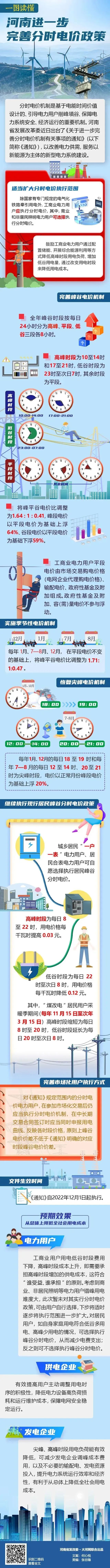 河南分时电价来了！2022年12月1日起执行。